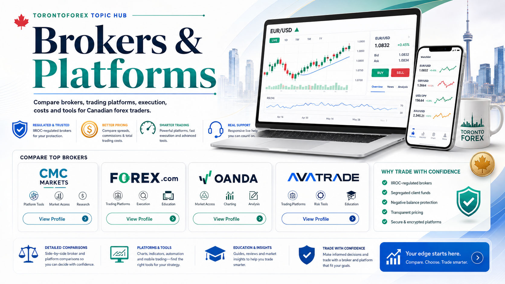 Brokers & Platforms