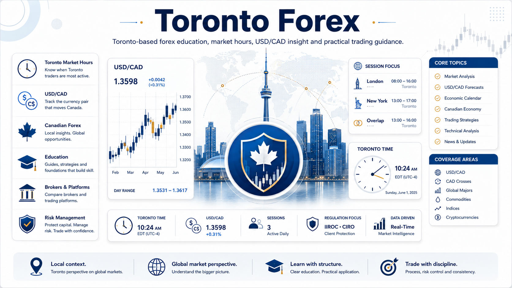 Toronto Forex