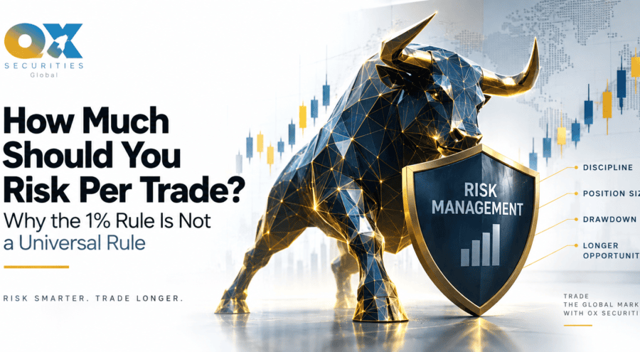How Much Should You Risk Per Trade? Why the 1% Rule Is Not a Universal Rule